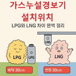 가스누설경보기-가스누설감지기-설치위치-썸네일