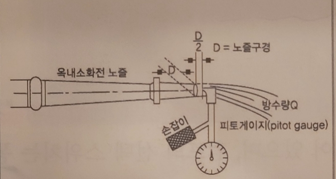 옥내소화전설비-방수압력-방수량-계산-참고사진