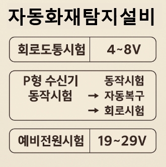 자동화재탐지설비-도통시험-p형수신기-예비전원시험-썸네일