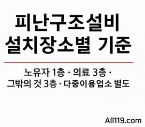 피난기구-설치장소별-설치기준-썸네일