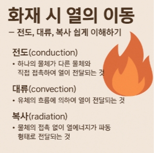 화재시 열이동-전도-복사-대류-썸네일