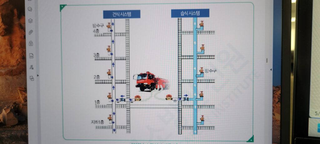 연결송수관설비 건식 습식 관련 계통도-소방안전관리자 교재