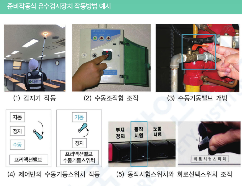 준비작동식 유수검지장치 작동방법 예시 사진, 감지기 작동·수동조작함 조작·수동기동밸브 개방·동작시험 스위치 조작