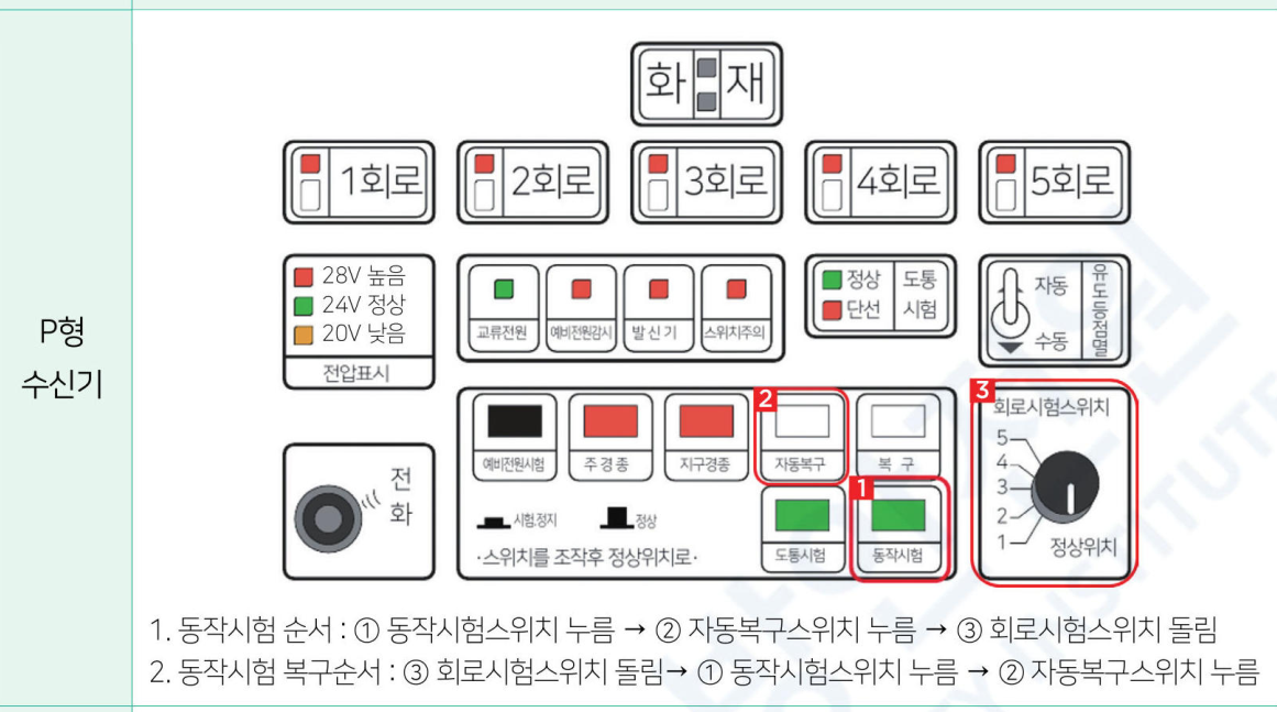 로터리방식 p형 수신기 동작시험 순서-소방안전관리자 교재
