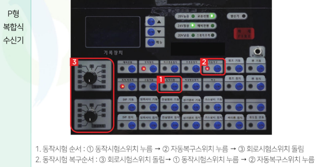 p형 복합식 수신기 회전식 회로선택스위치를 사용하는 로터리 방식 수신기 예시-소방안전관리자 교재