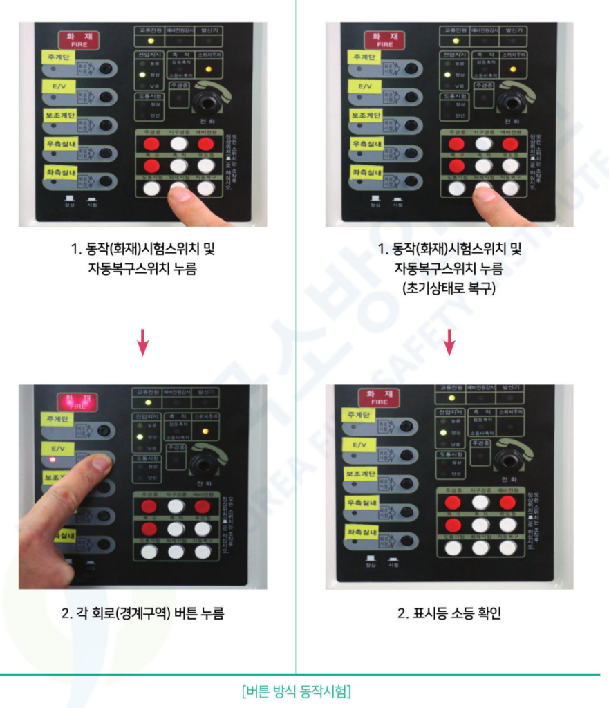 버튼 방식 수신기 경계구역별 동작시험 버튼