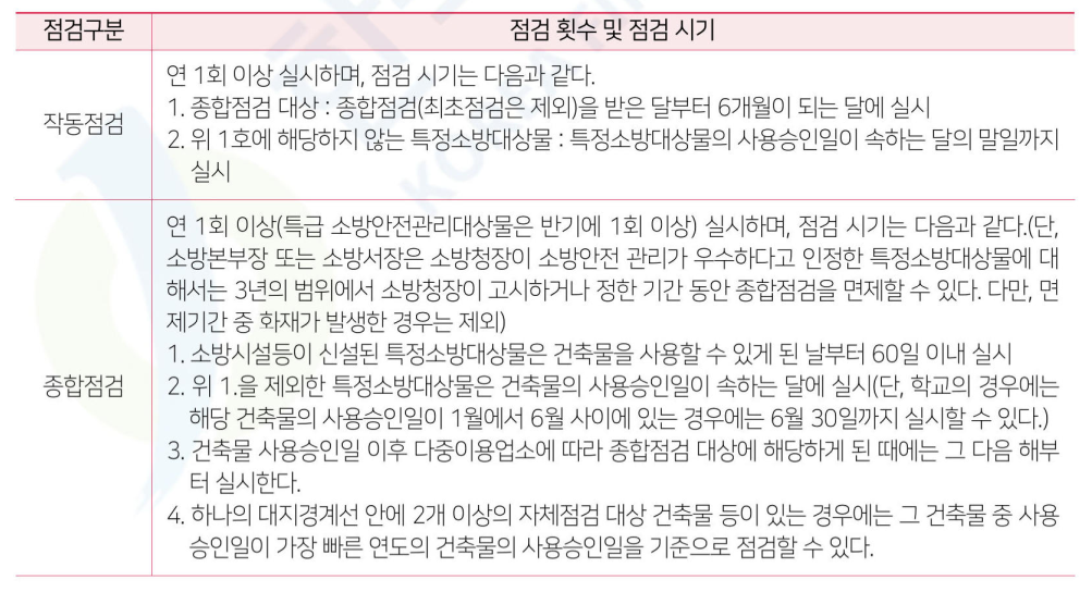 작동점검과 종합점검에 대한 횟수 및 점검 시기에 대한 정리 이미지-소방안전관리자 교재