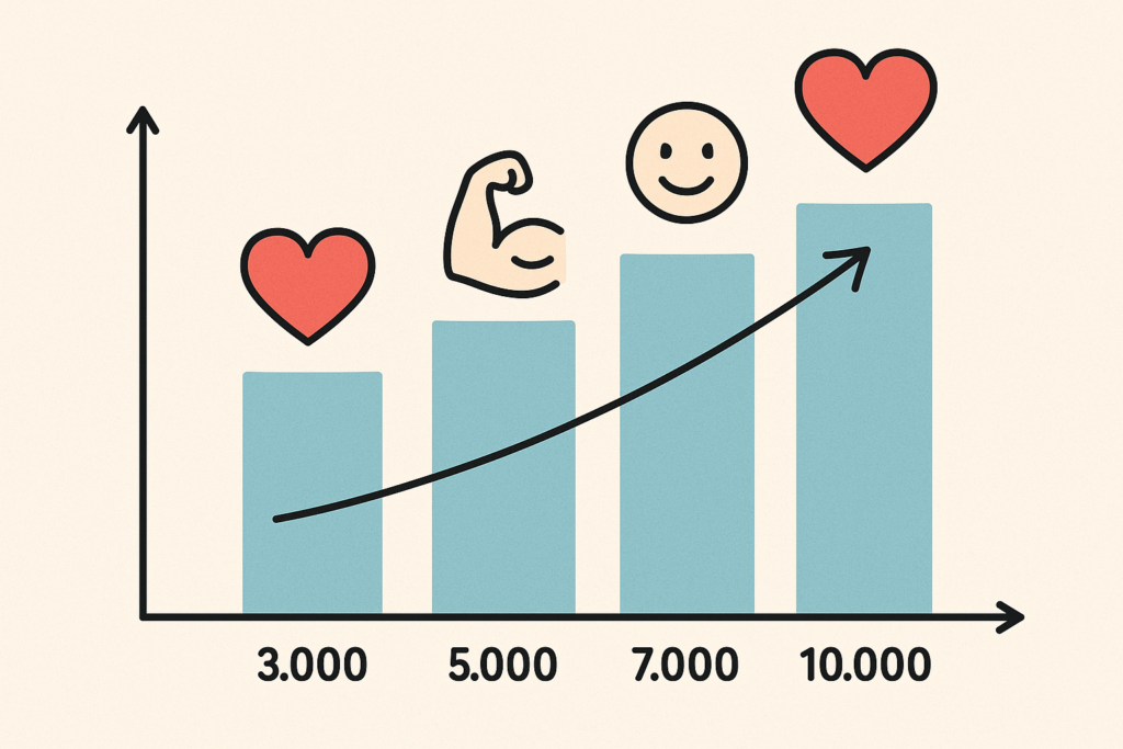 하루 얼마나 걸어야 건강에 도움이 될까? 만보걷기? 관련 이미지 2