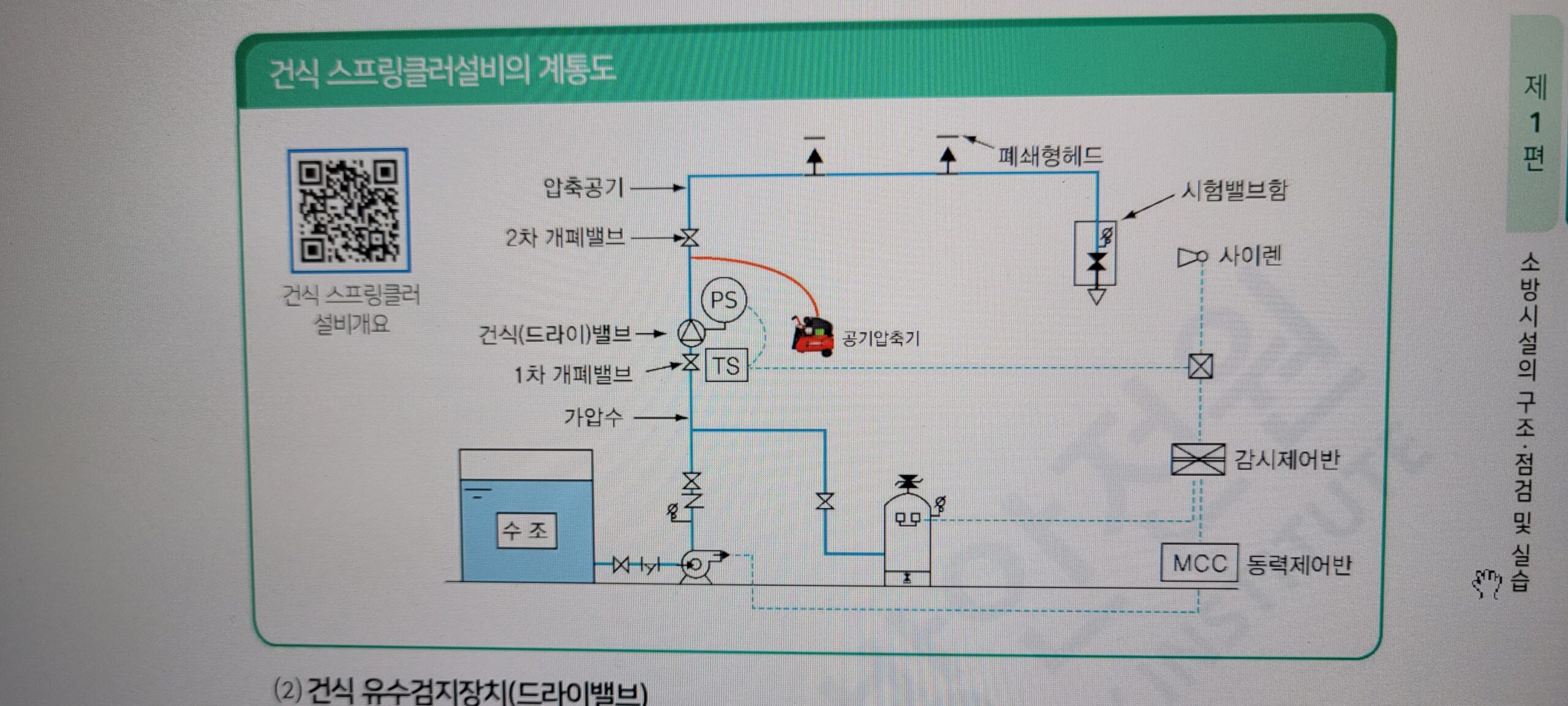 건식 스프링쿨러 계통도 소방안전관리자 교재- 이미지