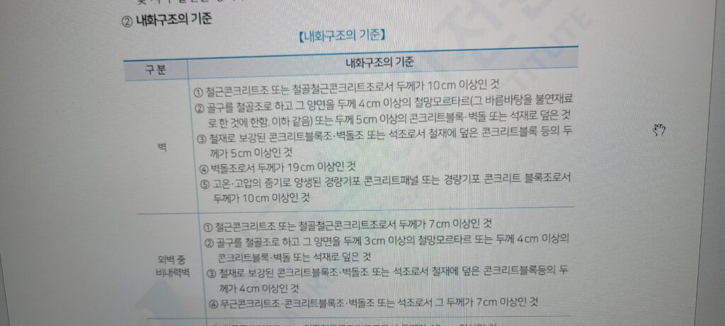 내화구조 기준 표 벽과 외벽 중 비내력벽 두께 기준 정리