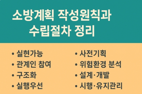소방계획 작성원칙과 작성절차 정리-썸네일