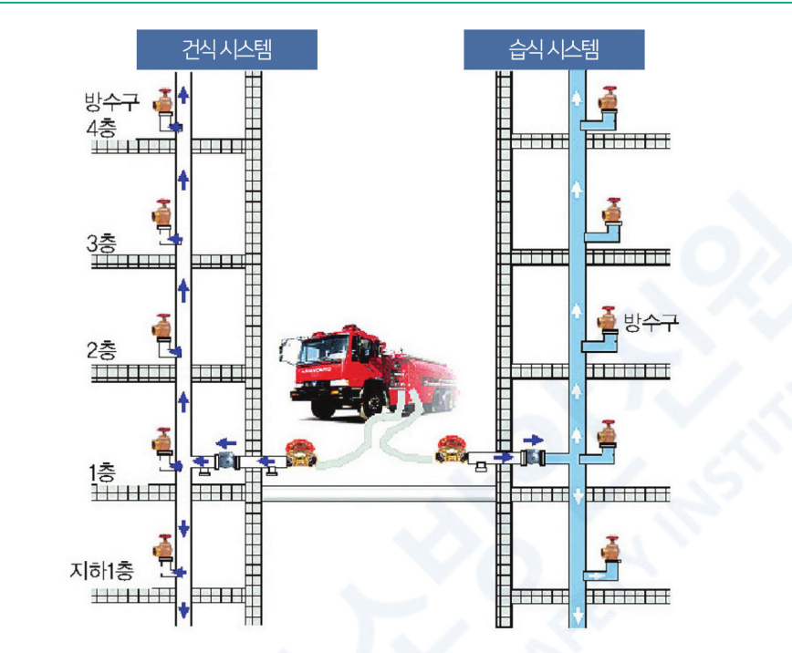 연결송수관 설비 그림 이미지