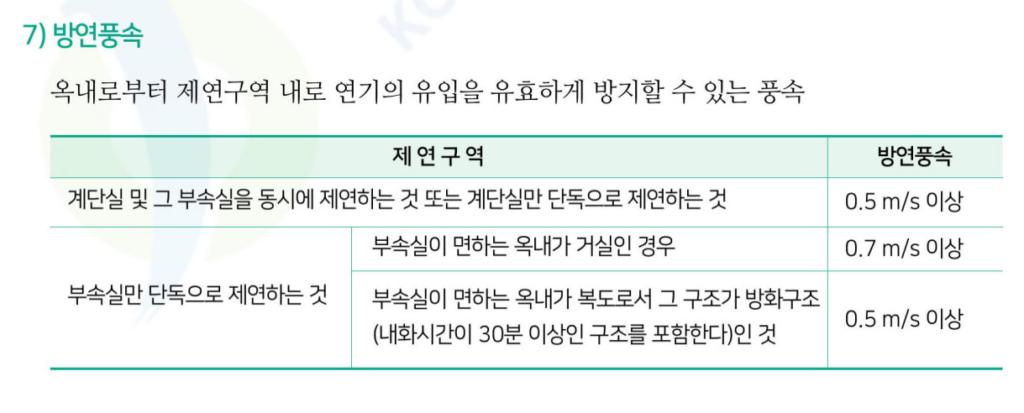 방연풍속- 계단실 및 부속실 제연 방연풍속 및 부속실 단독 제연 방연풍속